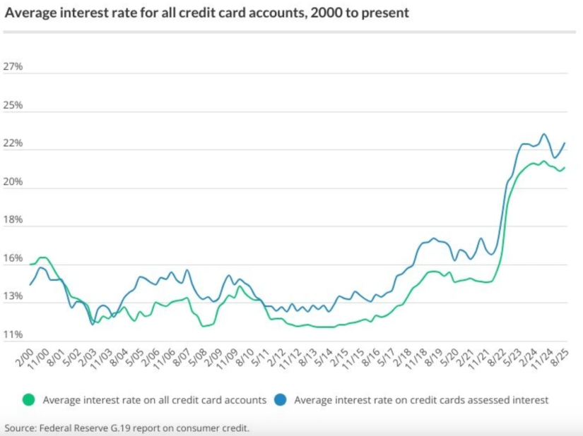 Eight Scary Financial Scenarios to Steer Clear Of