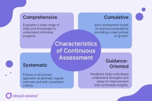 Evaluating Your Genuine Investment Abilities: A Reality Examination