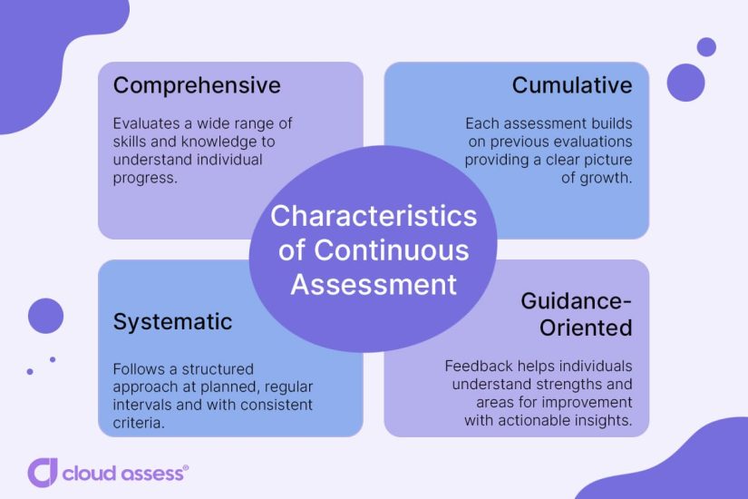 Evaluating Your Genuine Investment Abilities: A Reality Examination