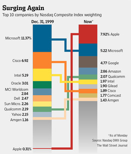 Goodbye Apple: September Dividend Earnings Overview
