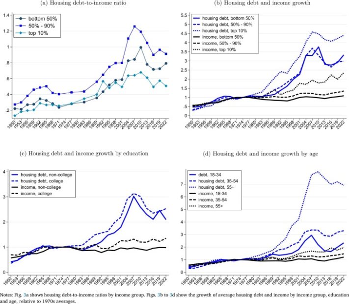 Investigating the Consequences of a 50-Year Home Loan