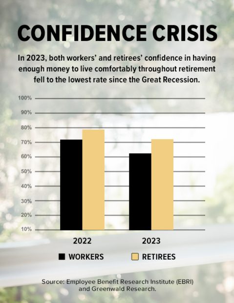 Recognizing and Enhancing Shortcomings in Your Retirement Strategy