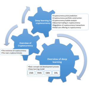 The Evolution of Bitcoin Mining: From Side Venture of Entrepreneurs to Recognized Asset