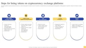 The Processes of Monetary Exchanges in Marketplaces
