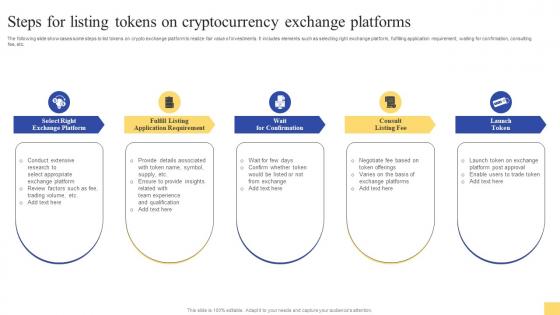 The Processes of Monetary Exchanges in Marketplaces