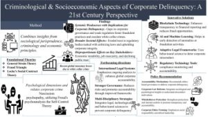 Thorough Insight into Business Crime Investigations: Protocols and Anticipations