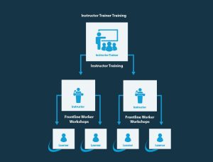 Essential Approach for Achieving Success as a Speaker or Trainer