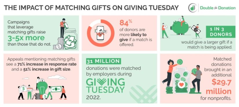 How to Distribute Your $500 Donation on Giving Tuesday as a Pair