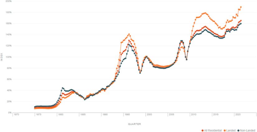 Investigating the Elements Influencing Present Housing Affordability Rates