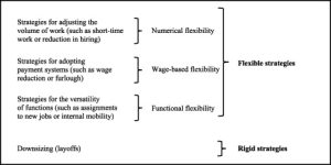 Strategies for Conquering Financial Distress in Challenging Periods