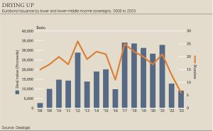 Strategies for Reconstruction Following the Resolution of Debt Burden and Preventing Foreclosure