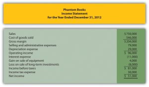 The Effect of Investment Profits on Cash Flow Difficulties