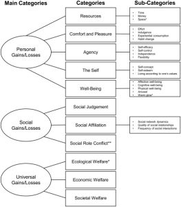 Attain Weight Reduction by Utilizing Economic Concepts and Individual Financial Tactics