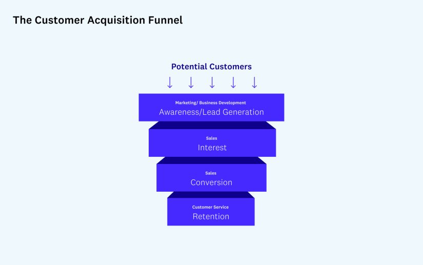 Insights Acquired by Marketers from Conversion Tactics in Reliable Online Platforms