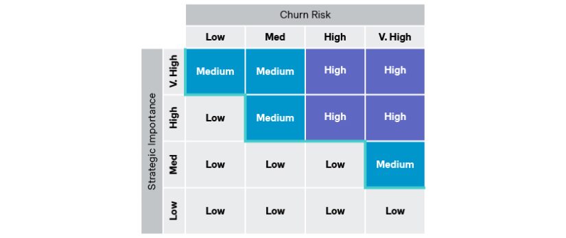 Strategies to Proactively Prevent Customer Churn