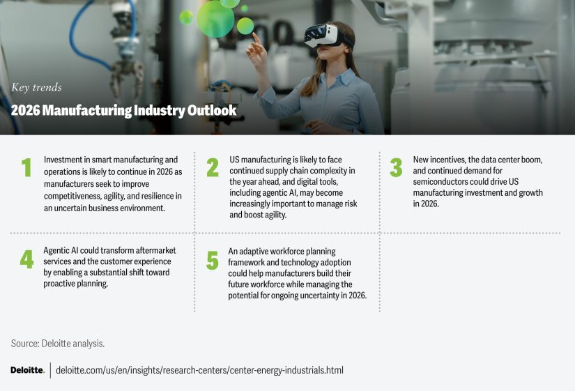 When AI Transitions from "Technology" to the Economic Sphere—Investment Trends for 2026 Part 1