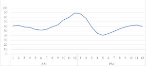 Q&A: Evaluating the Possible Downturn of AI Stocks