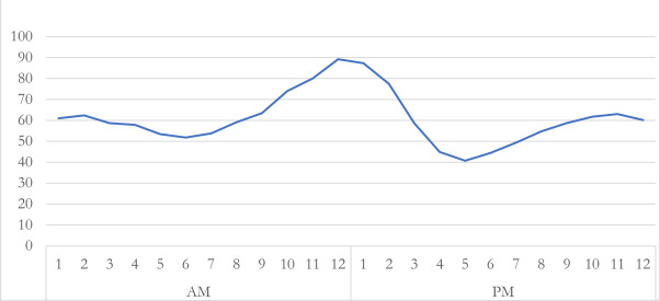 Q&A: Evaluating the Possible Downturn of AI Stocks