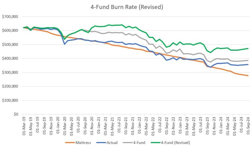 "Successful Portfolio Development: 10 Key Guidelines with Cullen Roche"