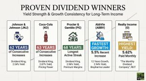 15 Takeaways from 15 Years of Dividend Growth Investing [Podcast]
