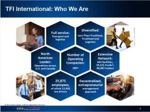 TFI International: A Risky Gamble or Ready for a Comeback?