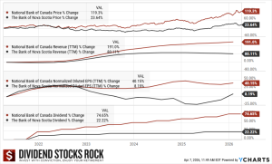 Dividend Investing: The Path to Success Through Yield Neglect