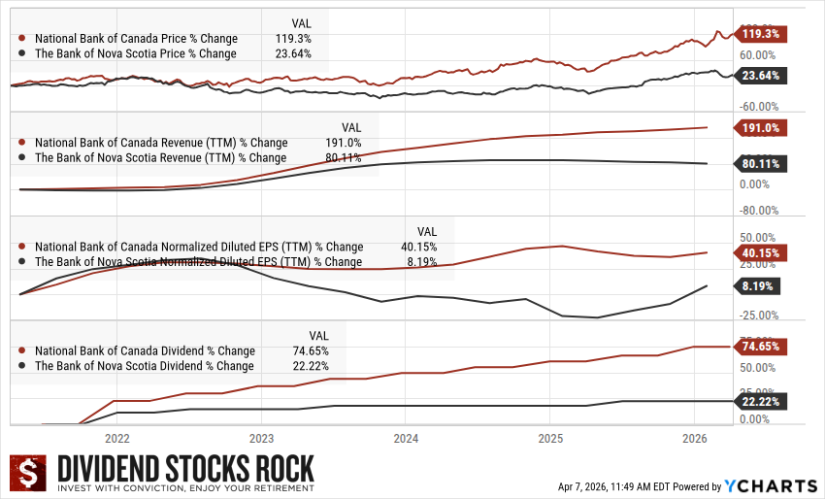 Dividend Investing: The Path to Success Through Yield Neglect